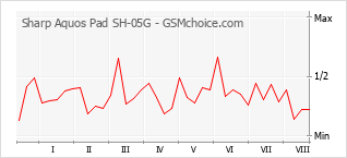 Sharp Aquos Pad Sh 05g Docomo Sh 05g Technical Specifications Gsmchoice Com Sharp Aquos Pad Sh 05g Docomo Sh 05g Technical Specifications Gsmchoice Com
