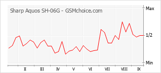 Sharp Aquos SH-06G DoCoMo SH-06G 手機技術數據:: GSMchoice.com