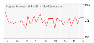 Fujitsu Arrows Fit F 01h 手机技术数据 Gsmchoice Com