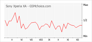 Sony Xperia Xa F3111 F3113 F3115 手机技术数据 Gsmchoice Com