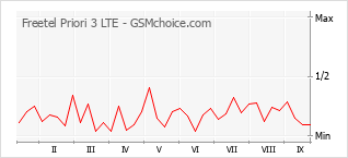 Freetel Priori 3 LTE FTJ152A 手机技术数据:: GSMchoice.com