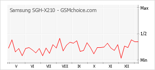 Раскладушка самсунг sgh x210