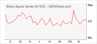 Sharp Aquos Sense Sh 01k 手機技術數據 Gsmchoice Com