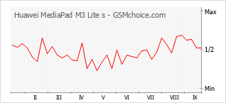 Huawei MediaPad M3 Lite s technical specifications :: GSMchoice.com