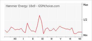 Popularity chart of Hammer Energy 18x9