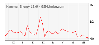 Le graphique de popularité de Hammer Energy 18x9