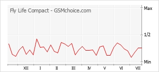 Popularity chart of Fly Life Compact