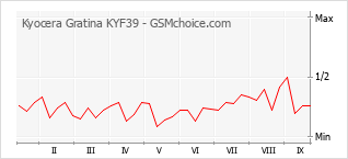 Kyocera Gratina KYF39 technical specifications :: GSMchoice.com