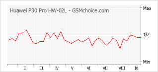 Huawei P30 Pro HW-02L technical specifications :: GSMchoice.com