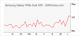 samsung m30s market price