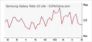 Galaxy Note10 Lite, SM-N770FZSGMID