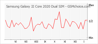 j2 core rate