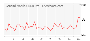 General Mobile Gm Pro Technical Specifications Gsmchoice Com