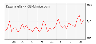 Kazuna eTalk KAZF019PP technical specifications :: GSMchoice.com