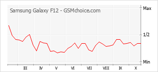 Samsung Galaxy F12 Sm F127f Ds Sm F127g Ds Technical Specifications Gsmchoice Com