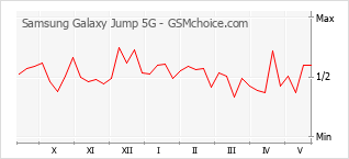 Samsung Galaxy Jump 5G SM-A326K, Samsung Jump 5G Технические
