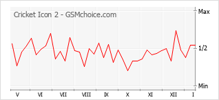 手机声望改变图表 Cricket Icon 2
