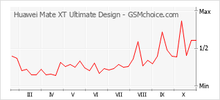 Huawei Mate XT Ultimate Design GRL-LX9, GRL-AL10, Mate XT 非凡大师 ...