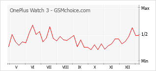 手機聲望改變圖表 OnePlus Watch 3