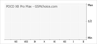 Grafico di modifiche della popolarità del telefono cellulare POCO X8 Pro Max