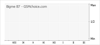 Popularity chart of Bigme B7