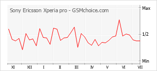 Was es vor dem Bestellen die Sony ericsson xperia mk16i zu bewerten gilt