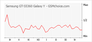 Galaxy y s5360 - Alle Auswahl unter allen verglichenenGalaxy y s5360!