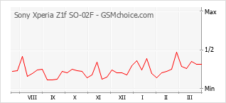 Sony Xperia Z1f So 02f Docomo Xperia Z1f So 02f Technical Specifications Gsmchoice Com