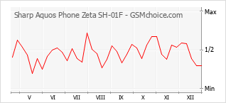 Sharp Aquos Phone Zeta Sh 01f Docomo Aquos Phone Zeta Sh 01f Technical Specifications Gsmchoice Com