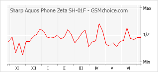 Sharp Aquos Phone Zeta Sh 01f Docomo Aquos Phone Zeta Sh 01f 手機技術數據 Gsmchoice Com