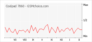 coolpad 7060