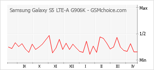smg906k