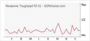 Panasonic Toughpad Fz X1 手機技術數據 Gsmchoice Com
