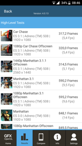 Результаты Бенчмарк Результаты Бенчмарк