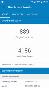 Результаты Бенчмарк Результаты Бенчмарк