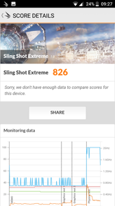 Результаты Бенчмарк Результаты Бенчмарк