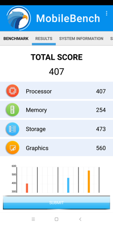 Ejemplos de benchmarks Ejemplos de benchmarks