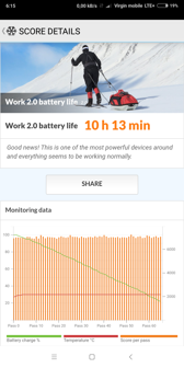 Resultados de PC mark | Tiempo de funcionamiento con pantalla activa (SoT)