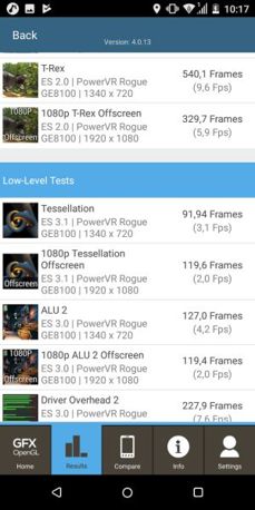 Итоги бенчмарк