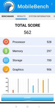 Benchmarks results