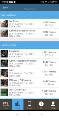 Benchmarks results