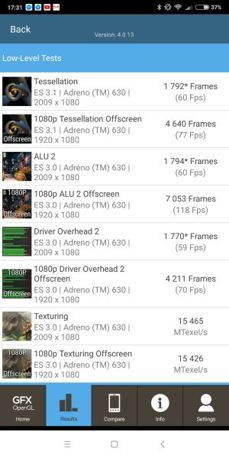 Benchmarks results