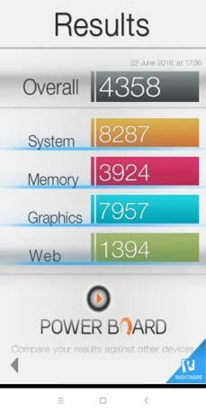 Benchmarks results