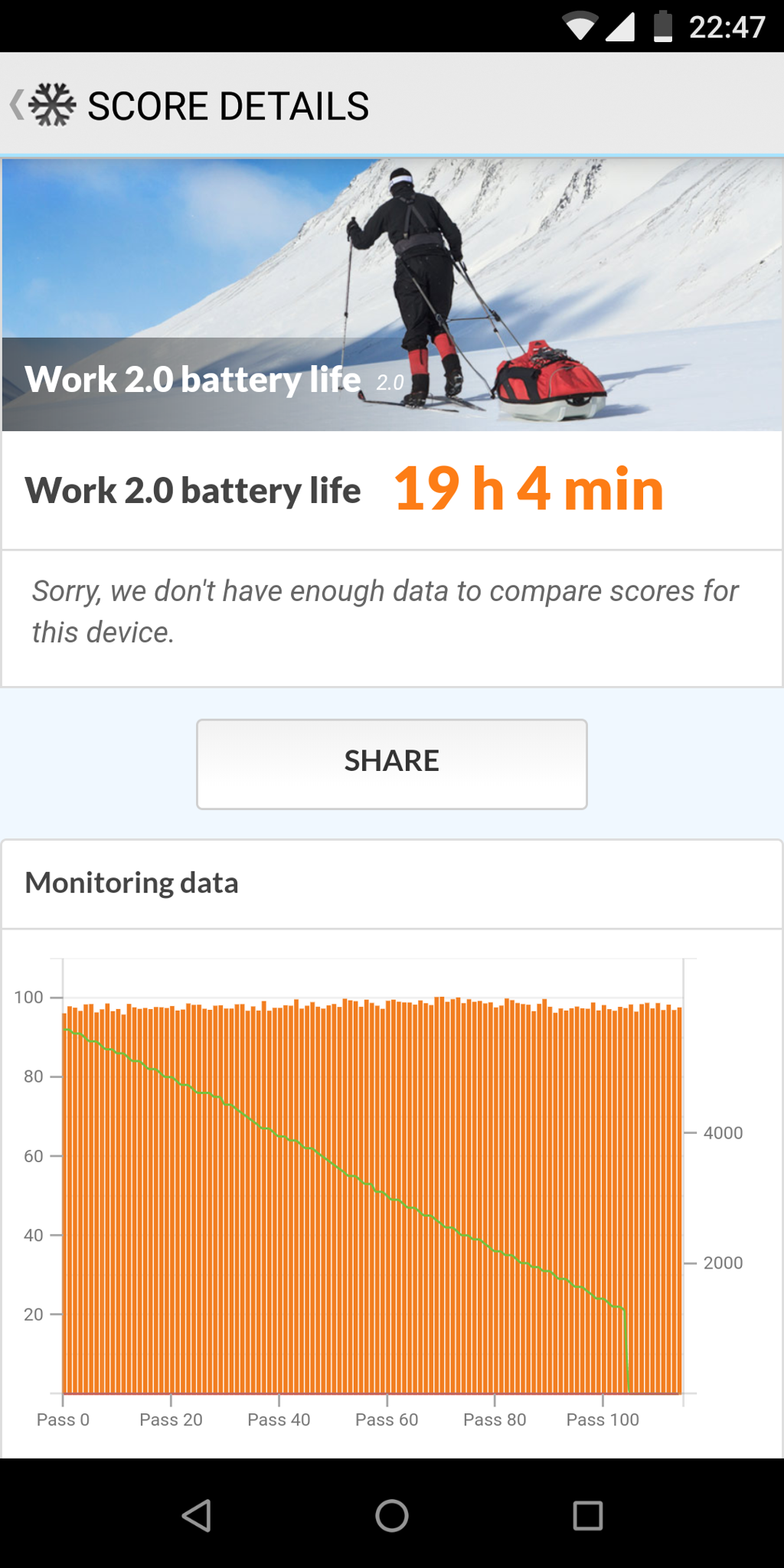 Work battery life