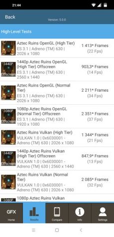 Benchmarks resluts Benchmarks resluts