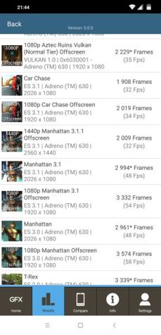 Benchmarks resluts Benchmarks resluts