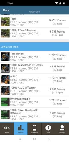 Benchmarks resluts Benchmarks resluts