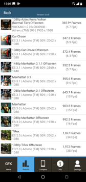 Benchmark-Ergebnisse