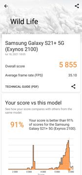 Benchmark results