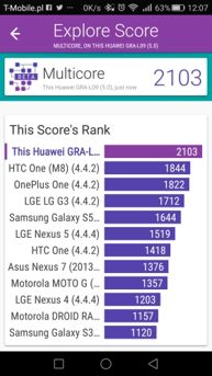 Итоги бенчмарк Итоги бенчмарк